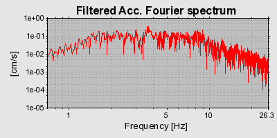 Plot-20160706-29248-75p24k-0