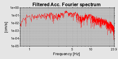 Plot-20160706-29248-1qkqz6u-0