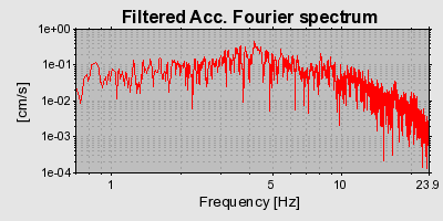 Plot-20160706-29248-kw6ysm-0