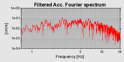 Plot-20160706-29248-6ylba2-0