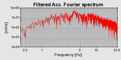 Plot-20160706-29248-8bh87j-0