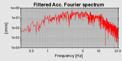 Plot-20160706-29248-1vhj7o-0