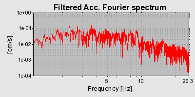 Plot-20160706-29248-15arcq-0