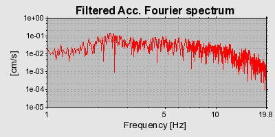 Plot-20160706-29248-fc53qy-0