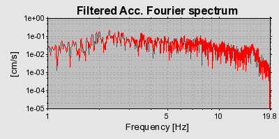 Plot-20160706-29248-o0ujfo-0