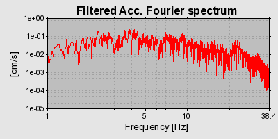 Plot-20160706-29248-4f4t66-0