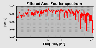 Plot-20160706-29248-jaofsa-0