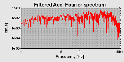 Plot-20160706-29248-c7y81y-0