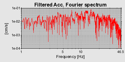 Plot-20160706-29248-mw0fna-0