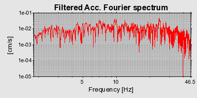 Plot-20160706-29248-uj1e75-0