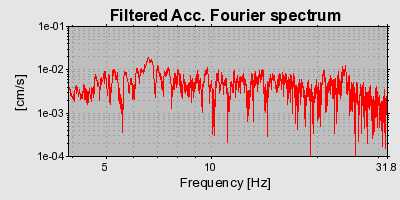 Plot-20160706-29248-guw81y-0