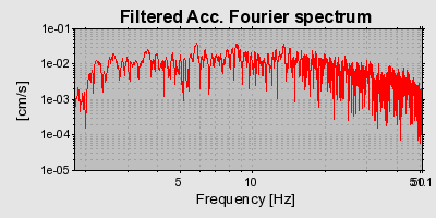 Plot-20160706-29248-2cc6oa-0