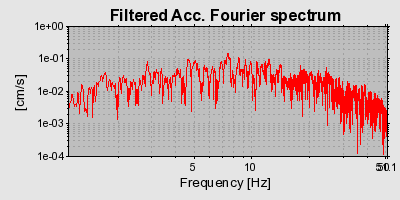 Plot-20160706-29248-19k5c2c-0