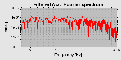 Plot-20160706-29248-eh3h0e-0