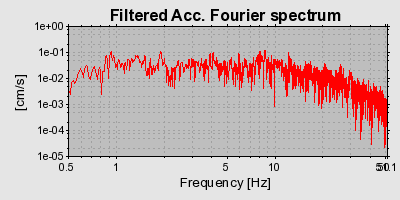 Plot-20160706-29248-c5w0e2-0