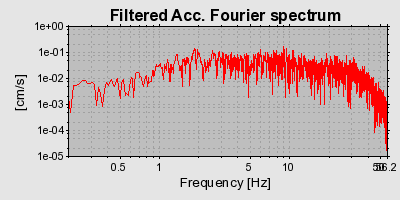 Plot-20160706-29248-1dr07e8-0