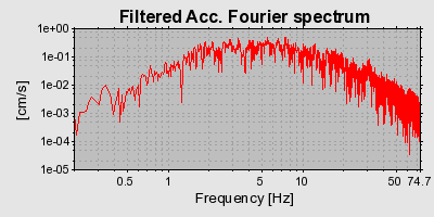 Plot-20160706-29248-1buc3qa-0