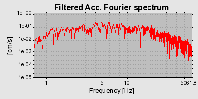 Plot-20160706-29248-1bg0wsi-0