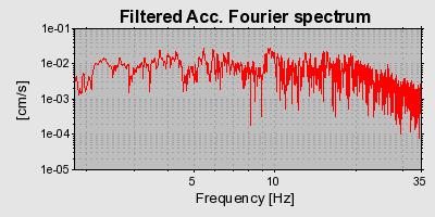 Plot-20160706-29248-tpvfk4-0