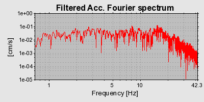 Plot-20160706-29248-fc3d4n-0