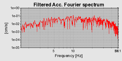 Plot-20160706-29248-65kps3-0