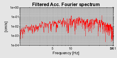 Plot-20160706-29248-121py28-0