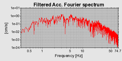 Plot-20160706-29248-4eaux1-0