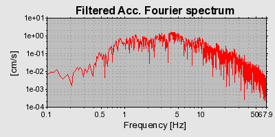 Plot-20160706-29248-3w4djk-0