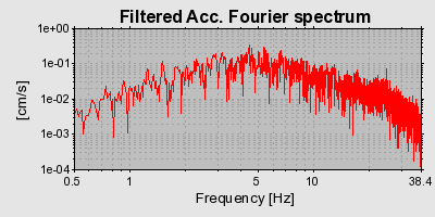 Plot-20160706-29248-lysb2c-0