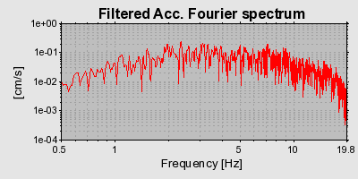 Plot-20160706-29248-14p2nfs-0