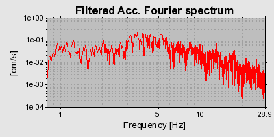 Plot-20160706-29248-9jzt05-0