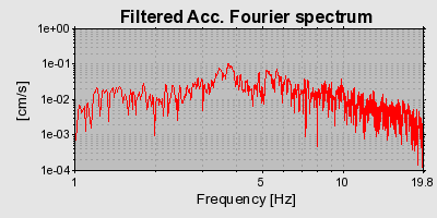 Plot-20160706-29248-f8f4oc-0