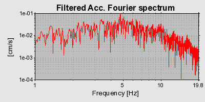 Plot-20160706-29248-qa7m4f-0