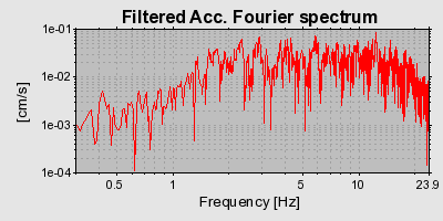 Plot-20160706-29248-x56i6a-0