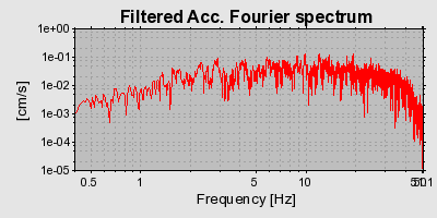 Plot-20160706-29248-i2zwhv-0