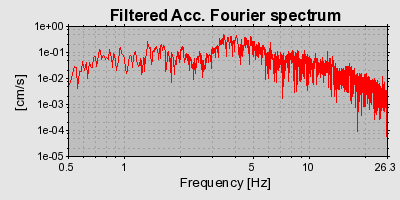 Plot-20160707-29248-b7xayy-0