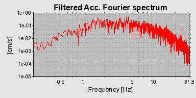 Plot-20160707-29248-cdpl3h-0