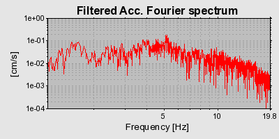 Plot-20160707-29248-rtilbw-0