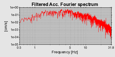 Plot-20160707-29248-tn1a9u-0