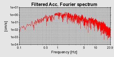 Plot-20160707-29248-z3lfnb-0