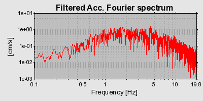 Plot-20160707-29248-5iltct-0