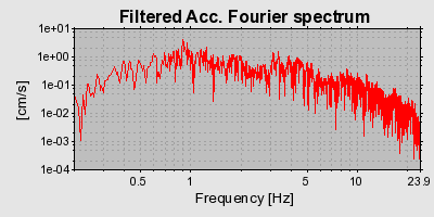 Plot-20160707-29248-n8j42n-0