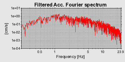 Plot-20160707-29248-qthxd8-0