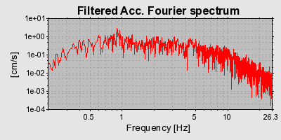 Plot-20160707-29248-1hdup78-0