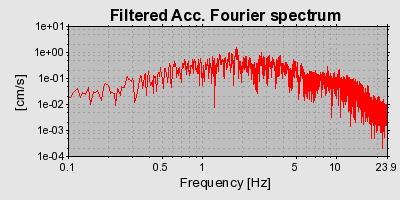 Plot-20160707-29248-101yl20-0