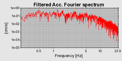 Plot-20160707-29248-wfdq1a-0