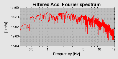 Plot-20160707-29248-9izhly-0