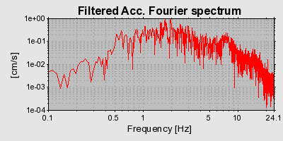 Plot-20160707-29248-16g5tm7-0