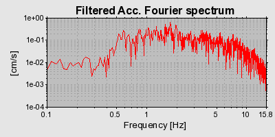 Plot-20160707-29248-yymd8u-0