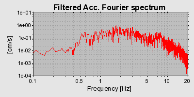 Plot-20160707-29248-tsluxo-0